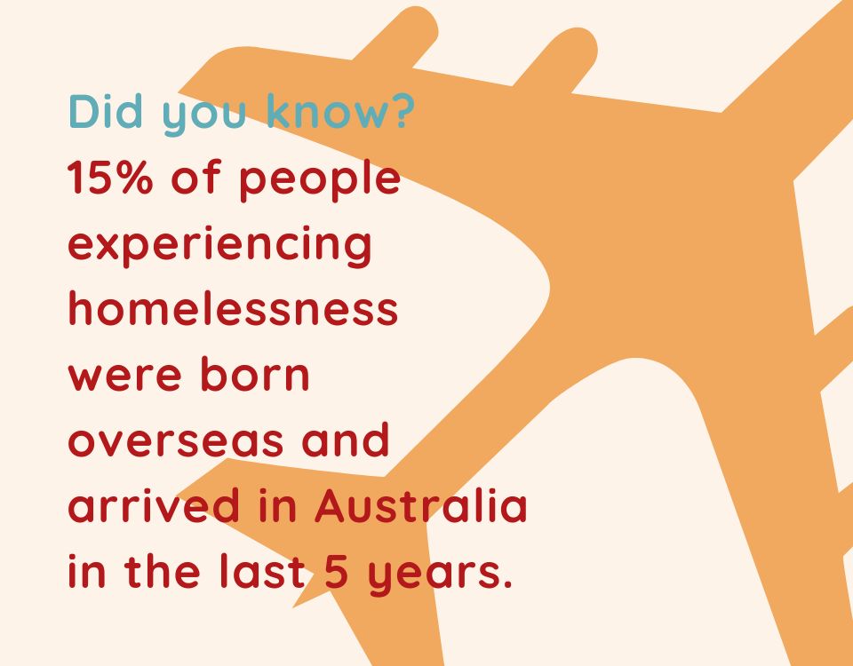 Did you know? 15% of people experiencing homelessness were born overseas and arrived in Australia in the last 5 years.